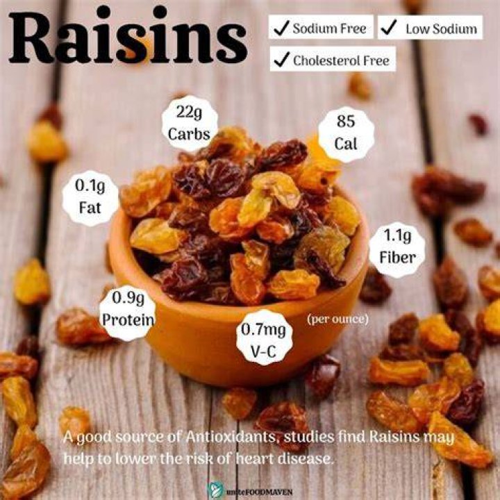 A serving of raisins should be the size of an egg