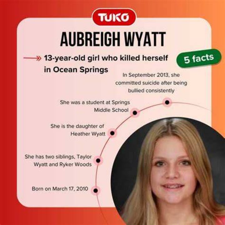 Aubrey Wyatt What Happened To This Rising Star?