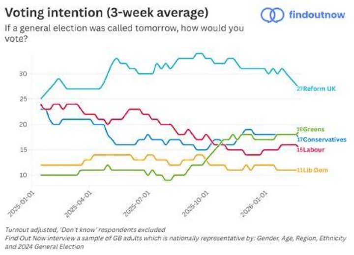 average voting time