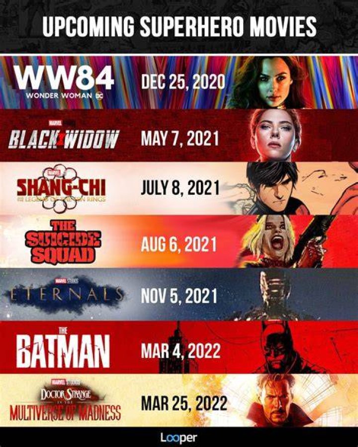 Best 2021 Marvel movies
