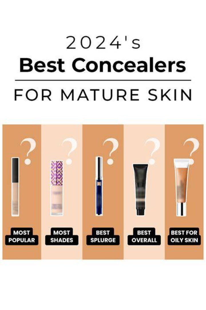 Best Concealer
