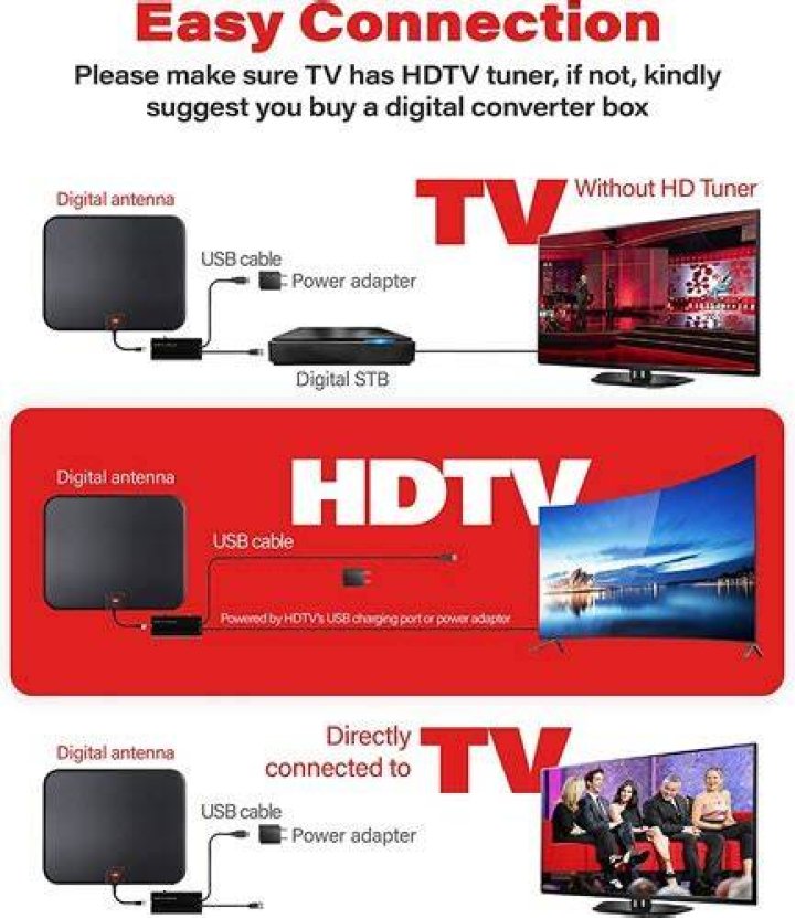 best Gesobyte Amplified HD Digital TV Antenna