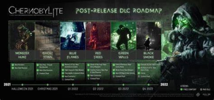 Chernobylite Announces DLC Roadmap Alongside Console Launch
