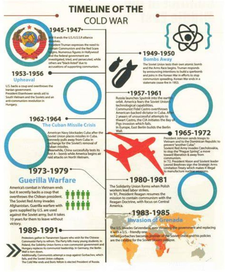 Cold War
