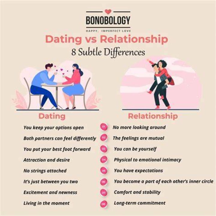 Dating and relationship Dating and relationship