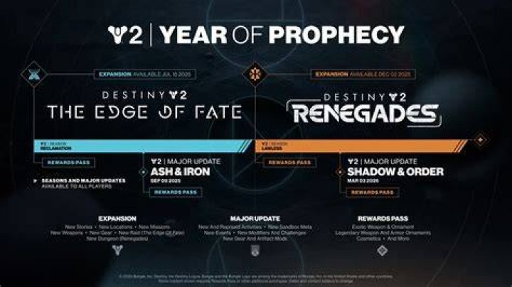 Destiny 2 Update 3.3.1