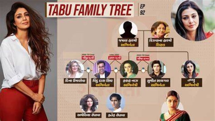 Details 137 tabu family background Abzlocal.mx