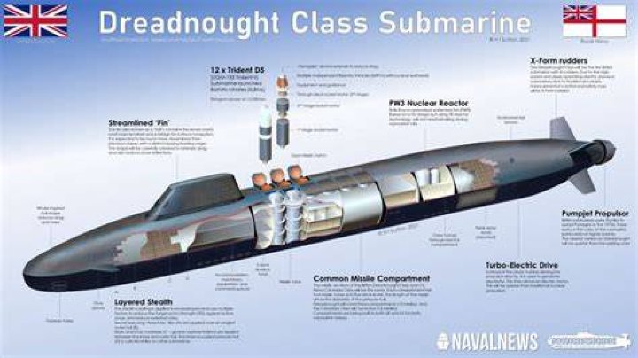Dreadnought Class