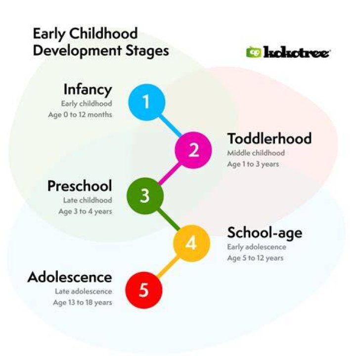 Early Life