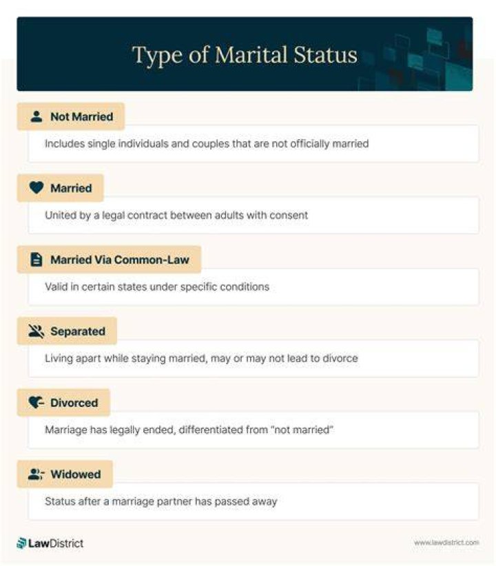 Exploring The Marital Status Of Jamerrill Stewart Is She Still Married?