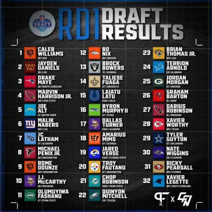 First Round Pick Of The 2015 NFL Draft, Leonard Williams