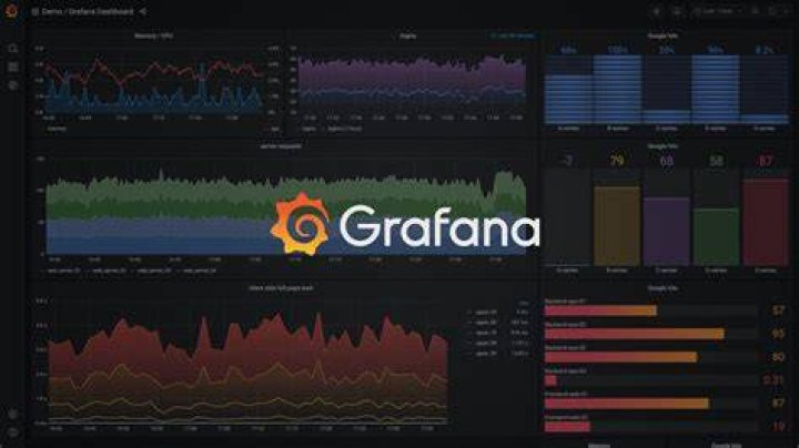 grafana board 1 - geekflare