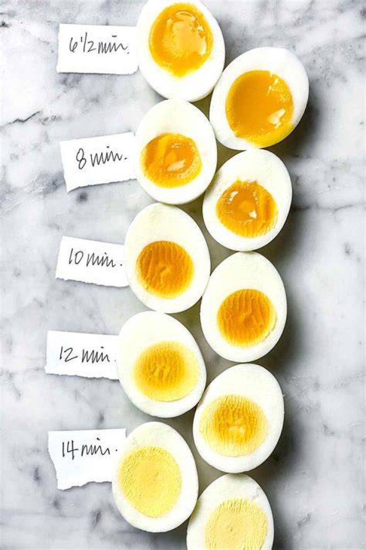 Hard Boiled
