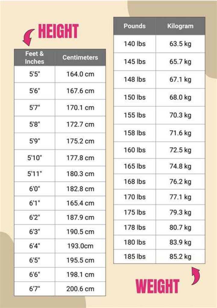 Height, Weight