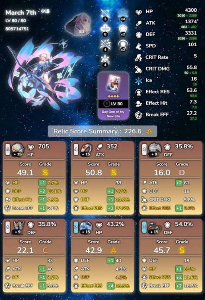 honkai star rail relic scorer webpage