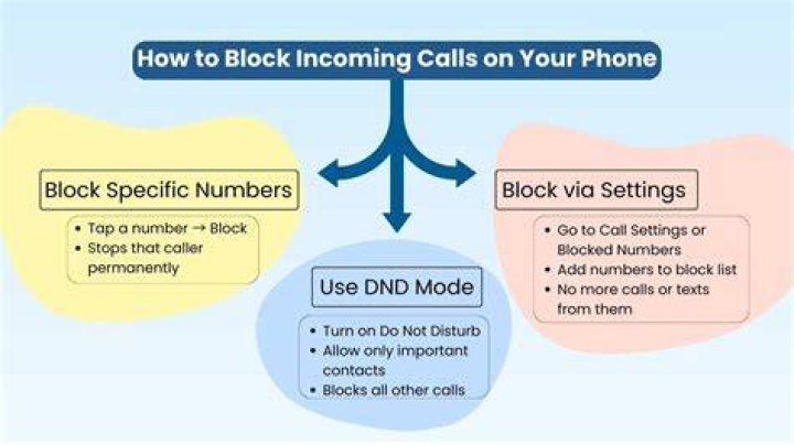 How to Block a Phone Number Block Spam Numbers from Calling