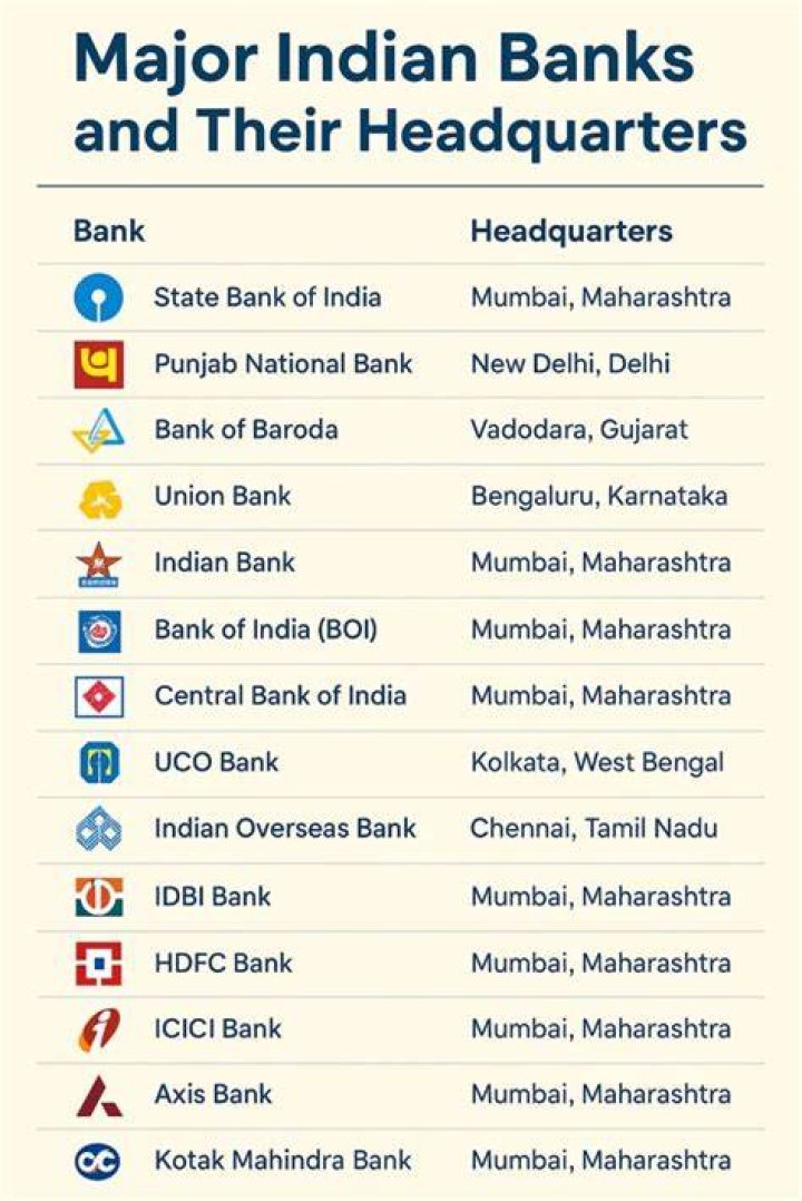 indian banks