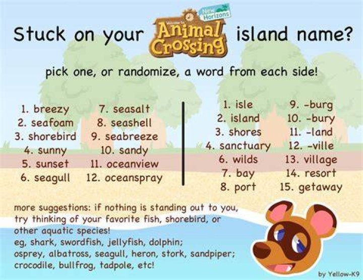 Island Name Brainstorm by YellowK9 on DeviantArt