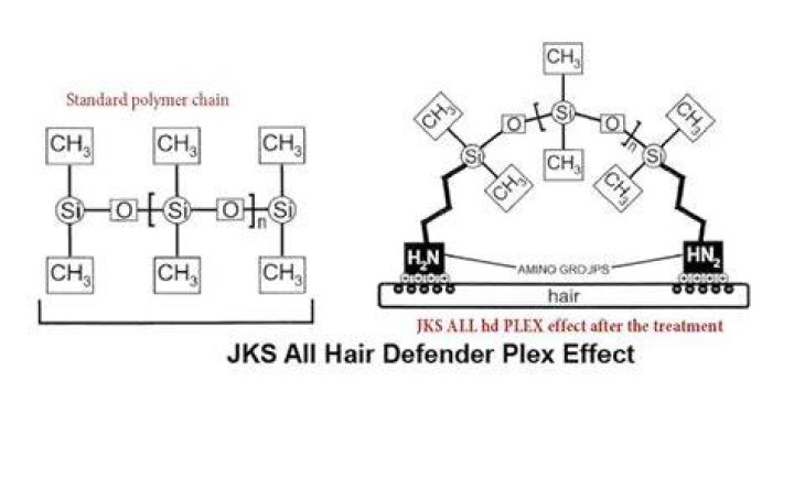 JKS ALL hd PLEX Bond Treatment