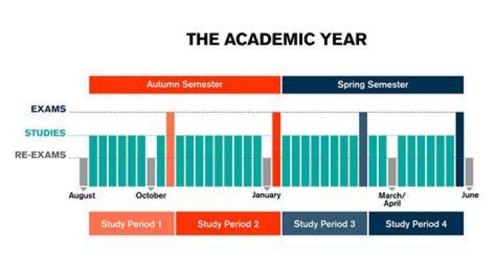 Julius in the academic year 2017-2018