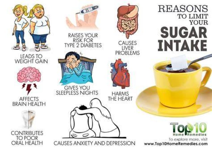  Keeping your sugar intake low is key to good skin