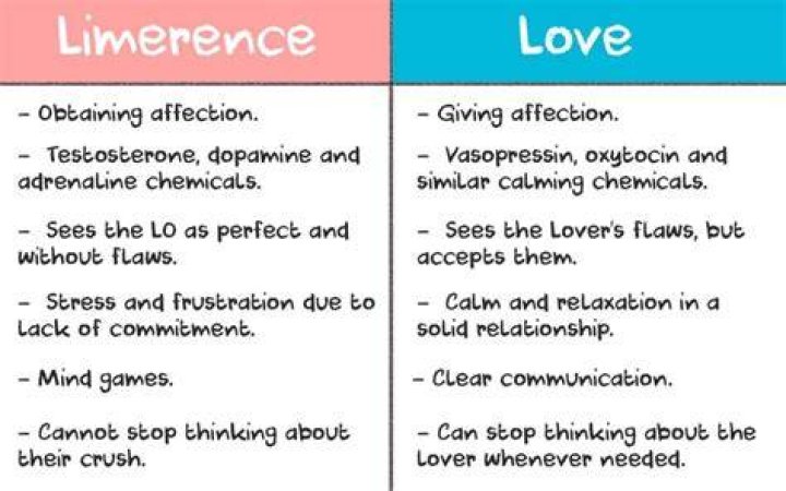 Limerence vs love 
