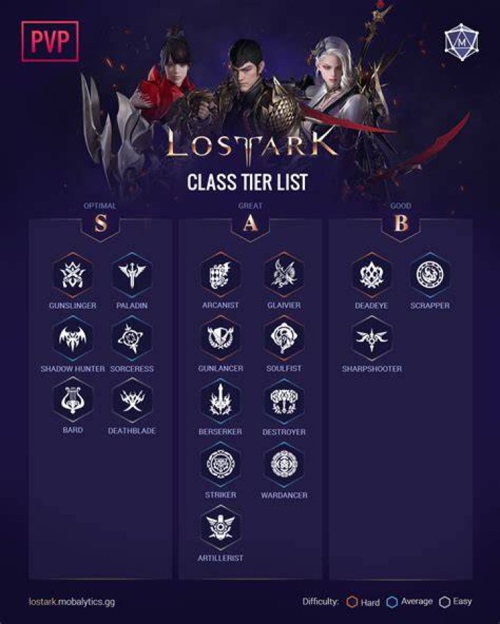 Lost Ark PvP Classes