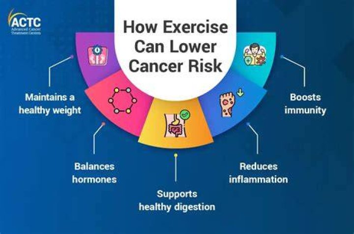 Lower Risk of Certain Health Issues Lower Risk of Certain Health Issues