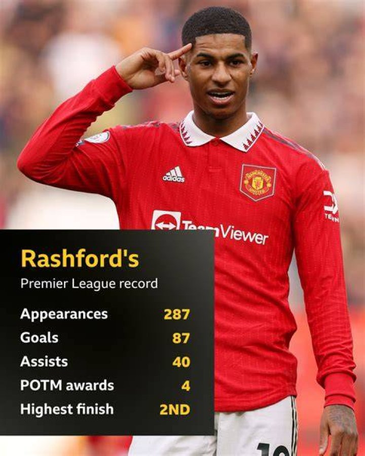 Marcus Rashford has bagged 14 goals for Manchester United so far this season