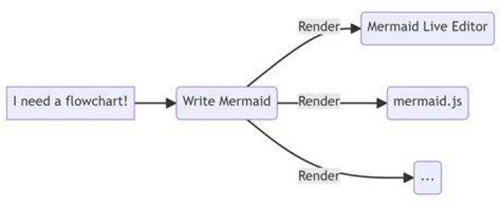 Mermaid