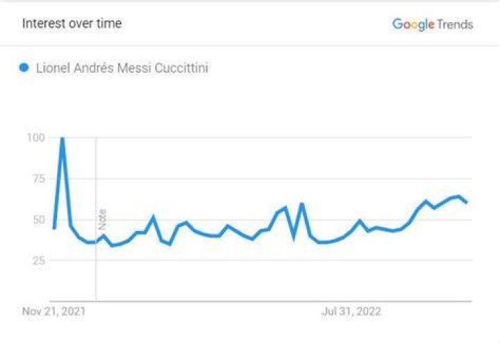 messi-popularity-all-over-the-world