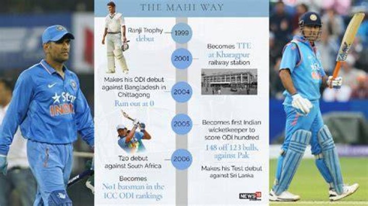 MS Dhoni career