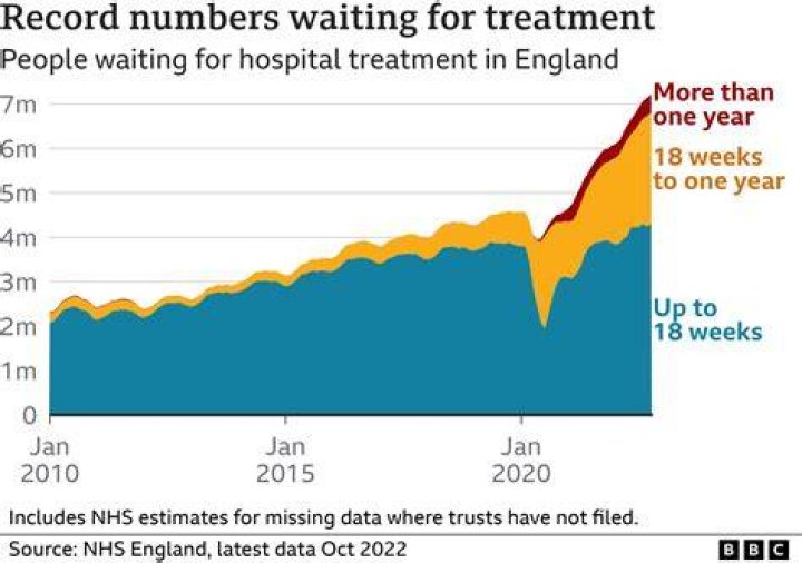 Patients on the NHS have had organs wrongly removed in surgery, official data shows
