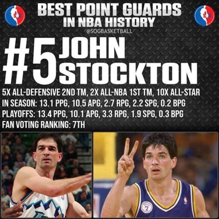 Point Guards John On The Left And Chris On The Right