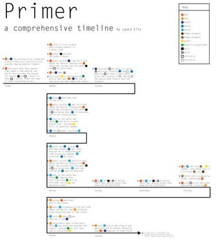 primer-explained