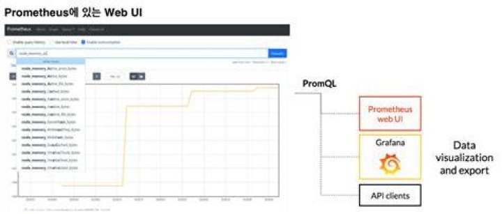prometheus visualization - geekflare