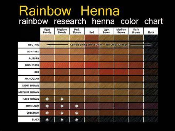 Rainbow Research Henna Hair Color- Persian Strawberry