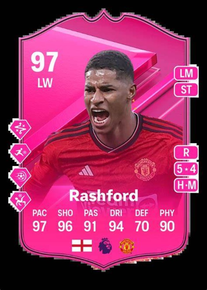 Rashford is FIFA's top scorer.