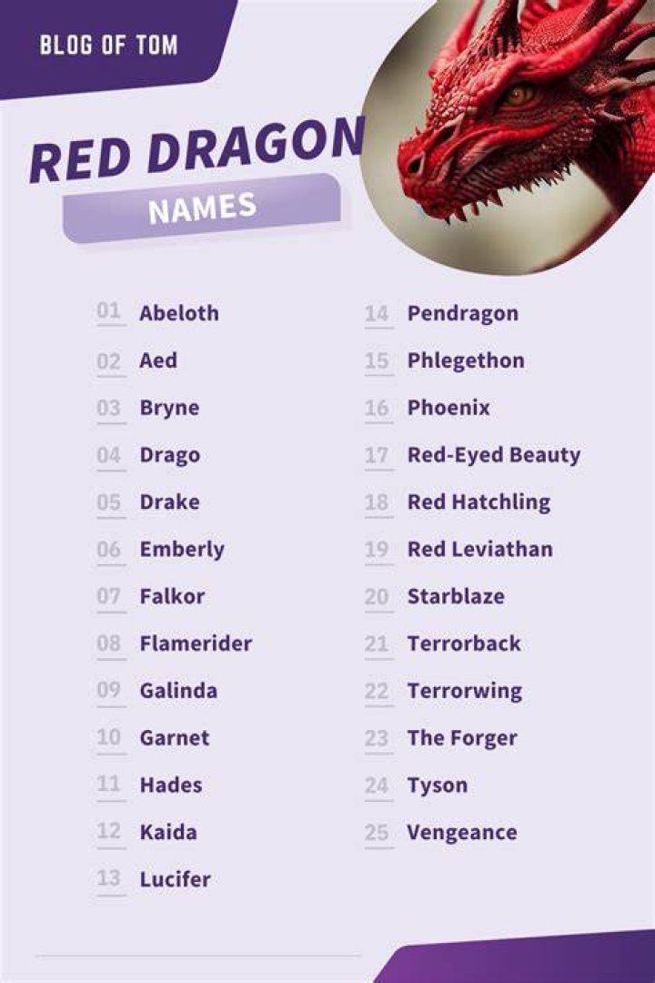 Red Dragon Names (149+ Awesome Naming Ideas) Dragon names, Dragonborn