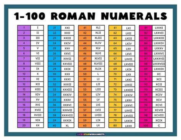 Roman numerals 