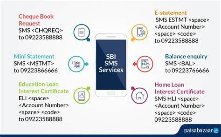 SBI Quick SMS Based Banking Registration