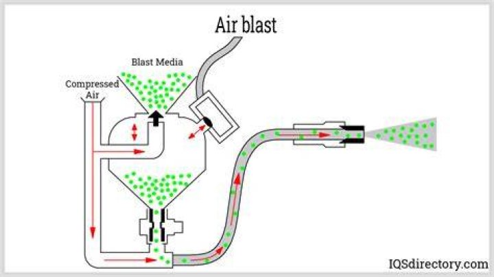  Simply blasting hot air at the label will help it peel off easily