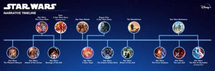star-wars-new-official-timeline-2023-celebration.jpg