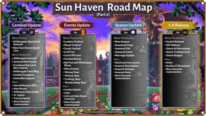 Sun Haven update