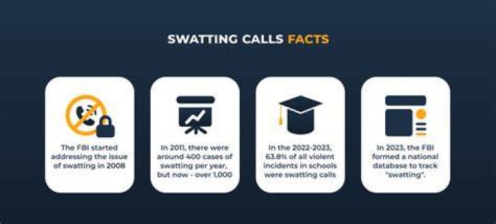 swatting