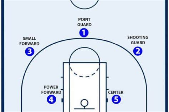 The center/ point guard Mason Plumlee (Source:swarmandsting.com)