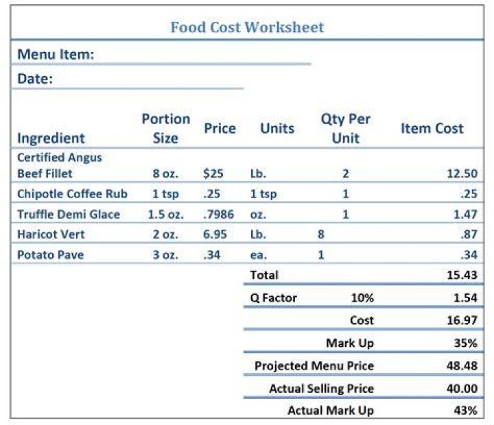 The cost of basic food has shot up amid the cost of living crisis, with Spam up 42 per pent over the past year