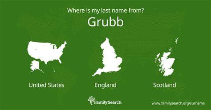 The Grubb Family
