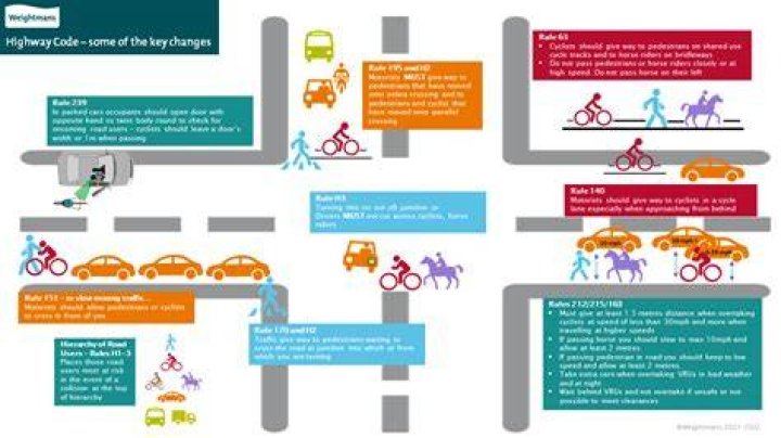 The Highway Code changes affect all road users