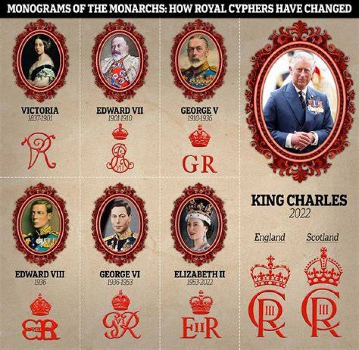 The Royal Cyphers of each Monarch